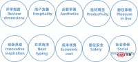 为幸福而设计 | 2022年中国住宅设计效果大赛优秀奖获奖名单揭晓