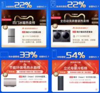 继续稳居第一！海尔智家双11线上全渠道均NO.1