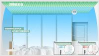 GeoClimaDesign随朔尔茨访华 德国五恒系统或成未来主流