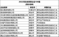 喜获双奖丨惠达卫浴入选河北2022民营企业百强、制造业百强