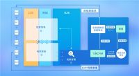 巨量引擎，为家居家装行业提供全量线索经营模式