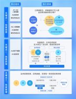 巨量引擎，为家居家装行业提供全量线索经营模式