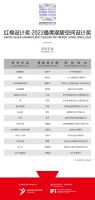 萨米特瓷砖x红棉设计奖 | 2022年度最美潮居空间设计奖获奖作品揭晓！