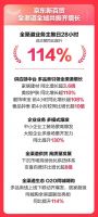 京东新百货超级中意日居家健康产品热卖  除菌浴霸成交额同比增长超10倍