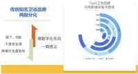 权威发布|2022中国卫浴品牌影响力指数TOP10