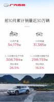 劲势依然，跑赢大盘！广汽传祺1-10月累计销量同比增长16.5%