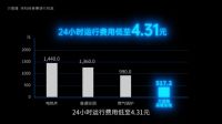 热泵模式创新颠覆！万居隆秋季发布会携新品震撼来袭