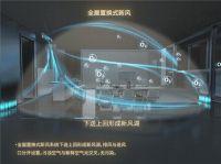 以绿色健康标准 守护健康人居日常