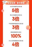 京东3C家电企业购11.11巅峰28小时：一价无忧商用空调4小时同比增长超2倍