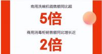 京东3C家电企业购11.11巅峰28小时：一价无忧商用空调4小时同比增长超2倍