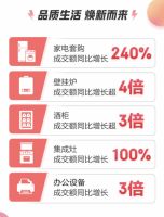 京东电器城市旗舰店门店数量突破60家 京东电器加速推动实体经济发展