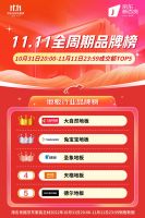 赢麻了！赢麻了！  11.11，大自然地板同时夺得1个1个1个1个平台销冠