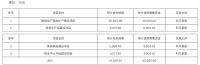视线 | 科凡家居IPO预披露更新 拟于深交所主板上市