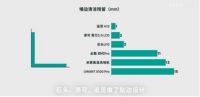 引领国产洗地机“轻”势力，美的G6T清洁科技树立行业新标杆