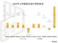 网红救不了美克家居