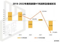 网红救不了美克家居
