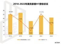 网红救不了美克家居