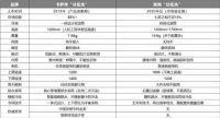 能跟进"分区洗"的很多,能获中国发明专利的唯有卡萨帝
