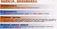 搜好房：颓势之下，一招翻红楼盘！迅速回款！
