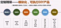 搜好房：颓势之下，一招翻红楼盘！迅速回款！