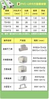 新品塑递丨水培种植好帮手！联塑设施农业水培管系列上新啦~