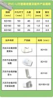 新品塑递丨水培种植好帮手！联塑设施农业水培管系列上新啦~