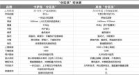 边模仿，边黑她！卡萨帝终于“出手”了