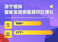 2022双十一 家装设计审美和消费趋势