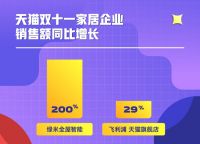 2022双十一 家装设计审美和消费趋势