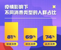 2022双十一 家装设计审美和消费趋势