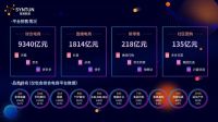 视线 | 盘点双十一战绩，“一站式”“多平台互通”成大热