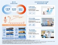 关注呼吸健康，松下醇风系列空调打造生态化呼吸环境