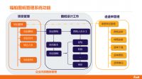 福昕亮相高交会，展示数字办公“新招牌”