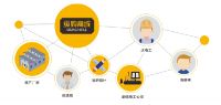再度上榜！纵购再次入选“2022中国产业互联网百强榜'