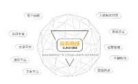 再度上榜！纵购再次入选“2022中国产业互联网百强榜'