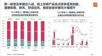GfK BI SaaS平台资讯：2022年“双11”家电市场总结与2023年展望