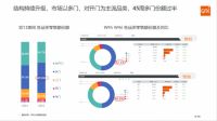 GfK BI SaaS平台资讯：2022年“双11”家电市场总结与2023年展望