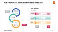 GfK BI SaaS平台资讯：2022年“双11”家电市场总结与2023年展望