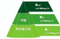 远离装修污染，跳跳兔板材为健康护航