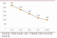 智能锁赛道新选手 - 凡态智能锁