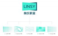 多元营销助力升级  林氏家居获"2022年度整合营销金案"