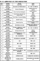 第12届艾特奖榜单今日全球首发 21项作品揽得大奖