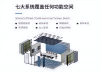 降本增效 企业解锁灵活办公新模式
