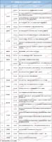 家居周十条丨49家企业2022年市值缩水、扬子新材遭中国证监会立案调查…