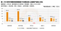 《2023中国家居装修行业发展研究报告》正式发布