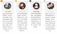 《2023中国家居装修行业发展研究报告》正式发布