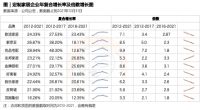 《2023中国家居装修行业发展研究报告》正式发布