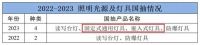 关注 | 2023年国抽涉及4种照明产品