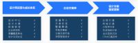 嘉宝莉携手酷家乐，以设计驱动家居涂料新增长