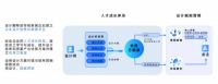 嘉宝莉携手酷家乐，以设计驱动家居涂料新增长